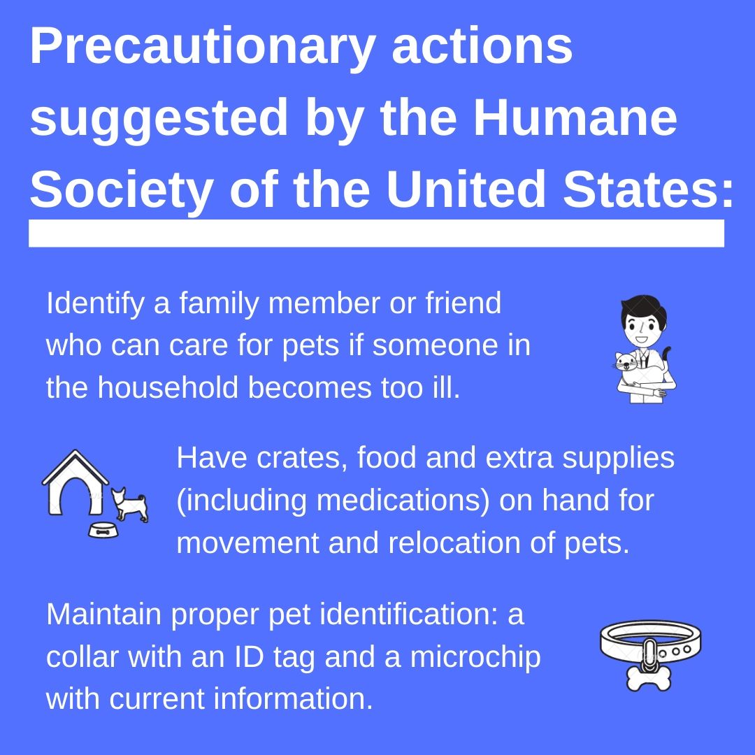Humane Society of the United States