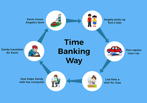 Time bank way